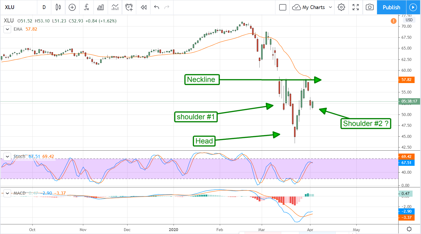 The Bottom Is In For Utility Stocks